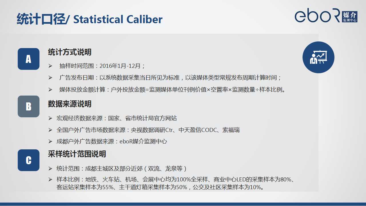 统计口径/ Statistical Caliber
