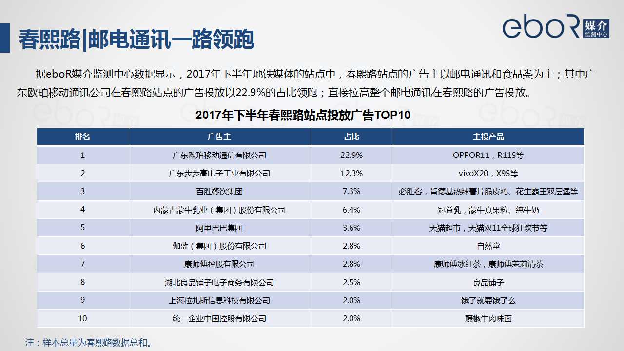 春熙路|邮电通讯一路领跑
