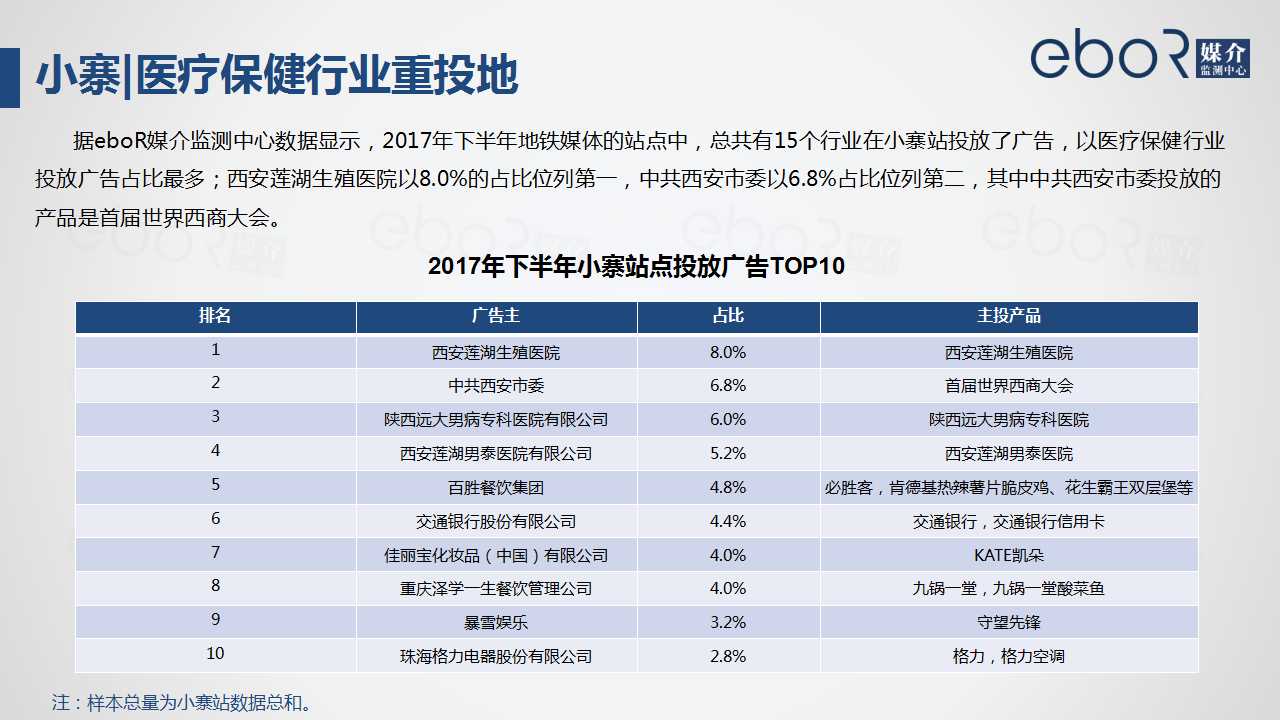 小寨|医疗保健行业重投地