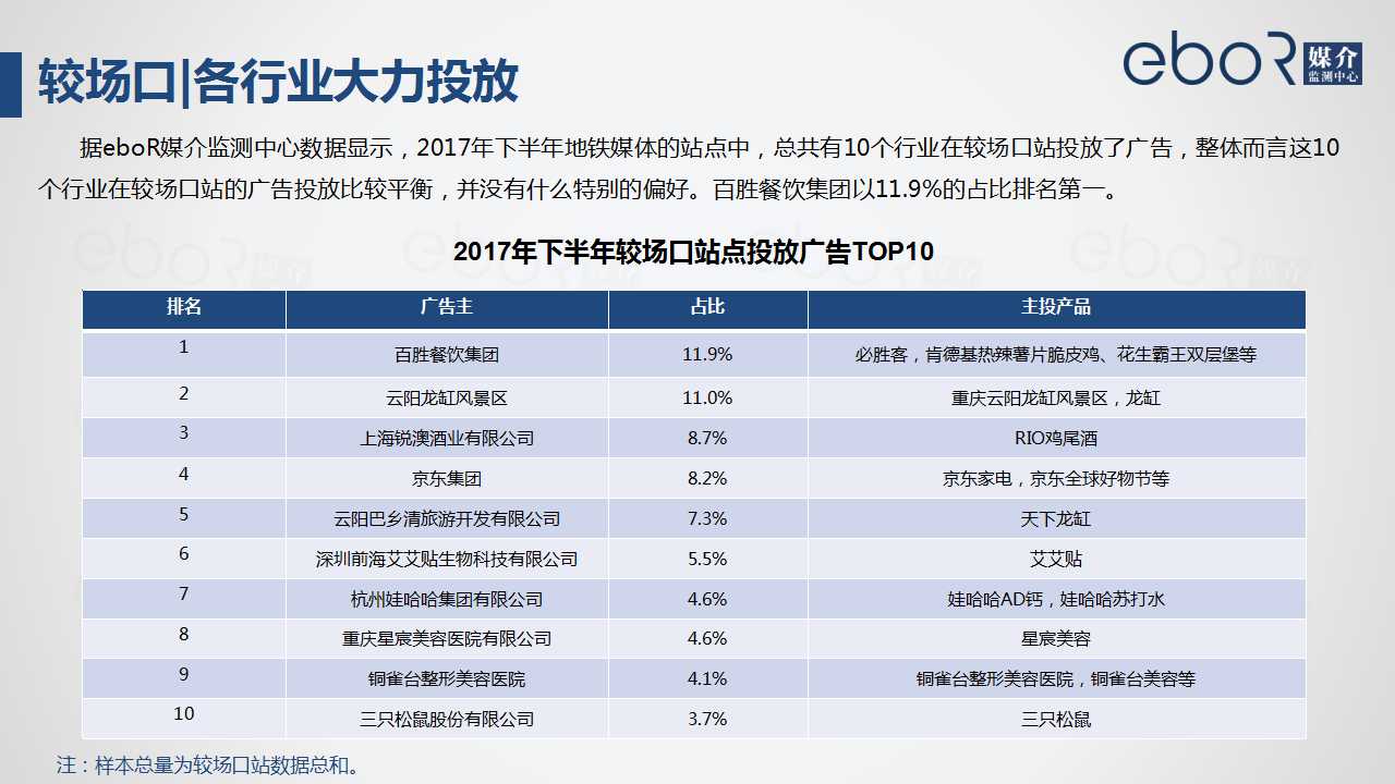 较场口|各行业大力投放