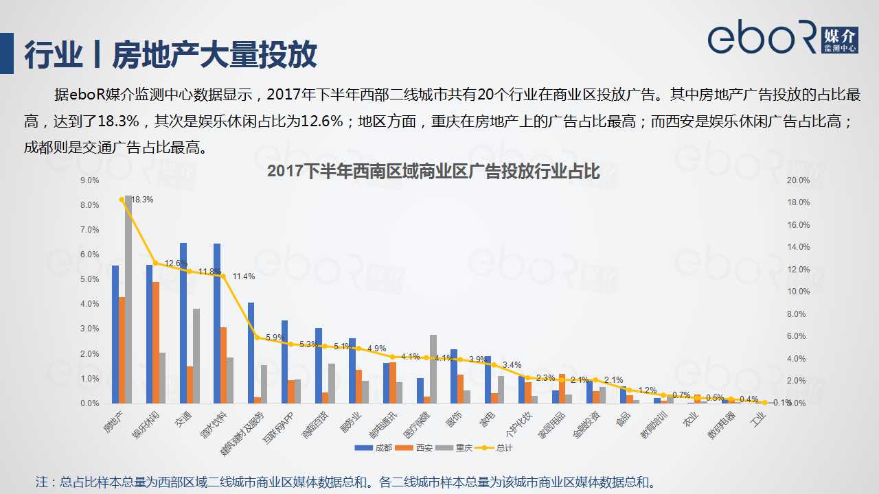 行业丨房地产大量投放