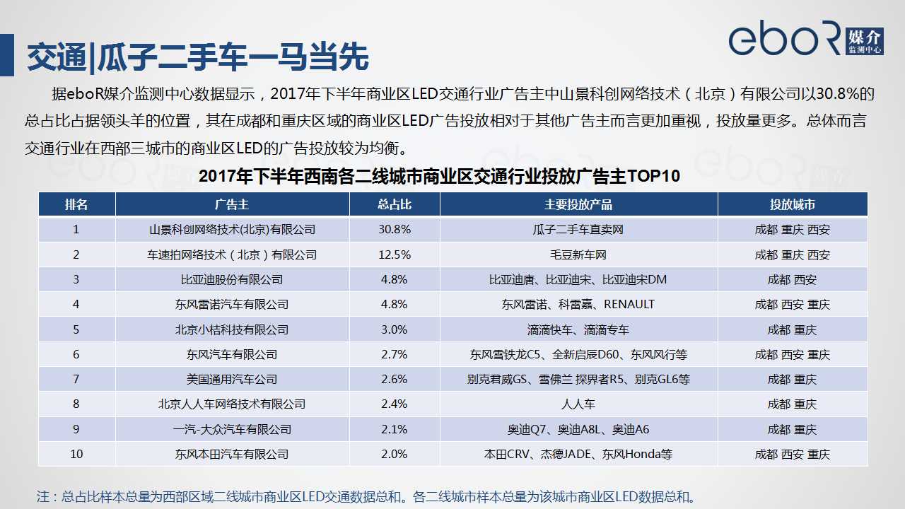 交通|瓜子二手车一马当先