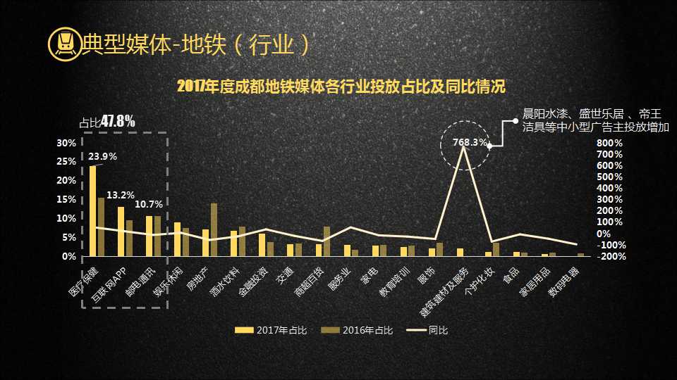 典型媒体-地铁（行业）