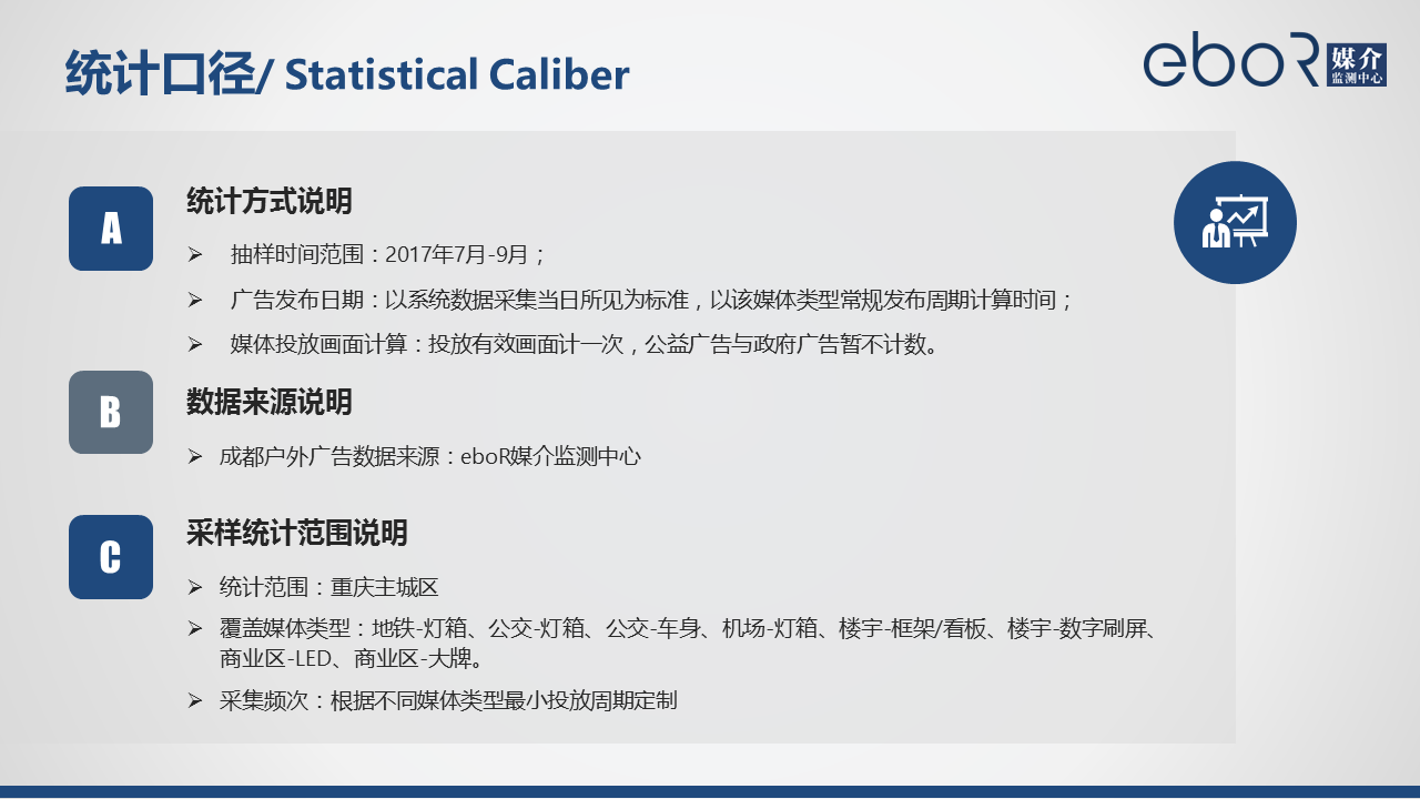 统计口径/ Statistical Caliber