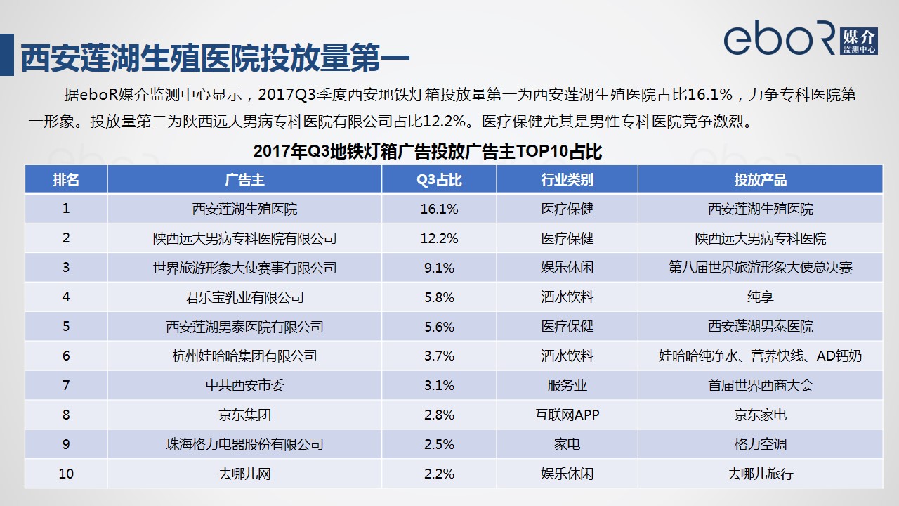 西安莲湖生殖医院投放量第一