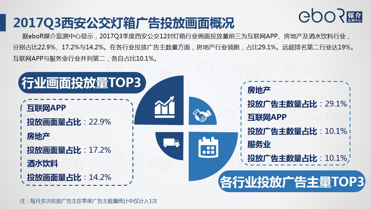 2017Q3西安公交灯箱广告投放画面概况