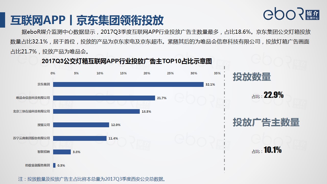 互联网APP丨京东集团领衔投放