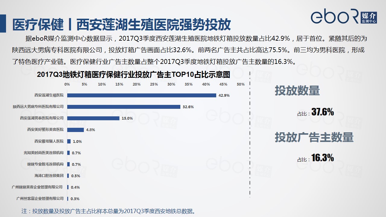 医疗保健丨西安莲湖生殖医院强势投放