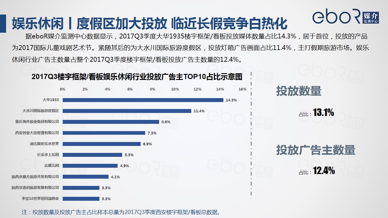 娱乐休闲丨度假区加大投放 临近长假竞争白热化