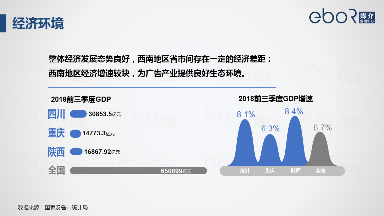 1.1经济环境