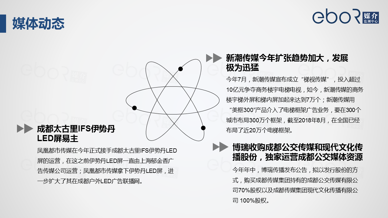 1.2媒体动态