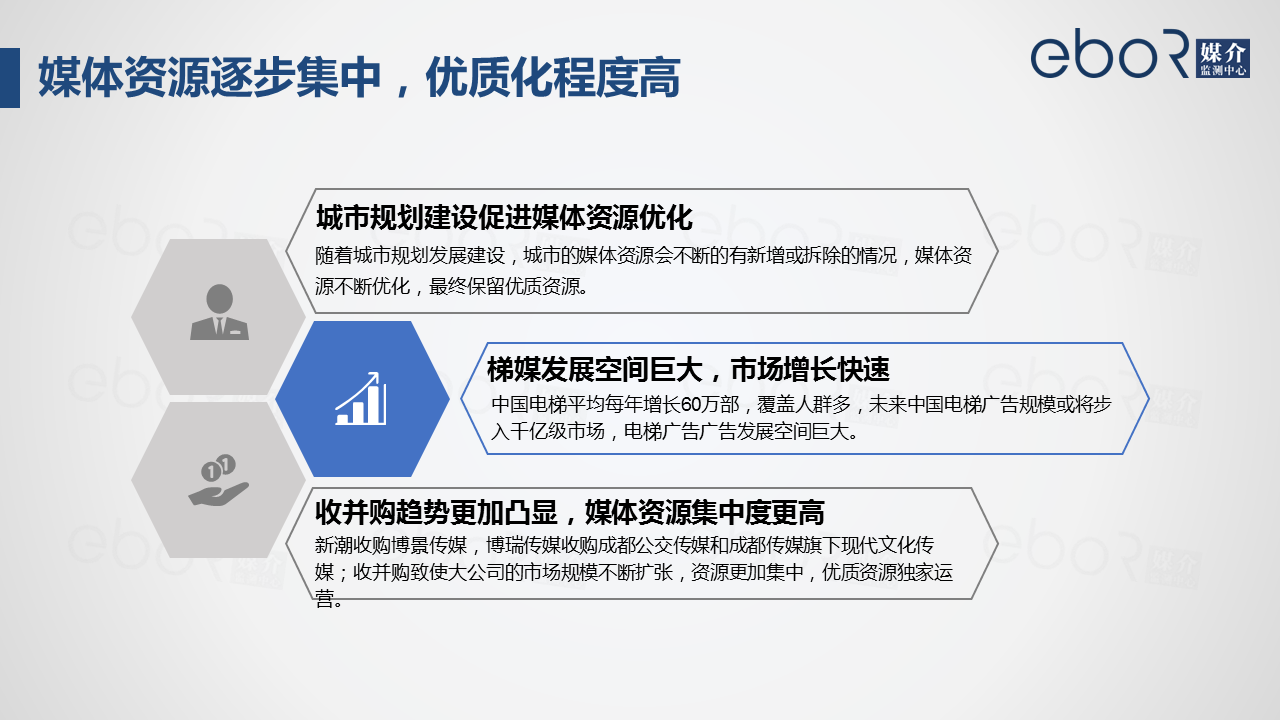 4.2媒体资源逐步集中，优质化程度高
