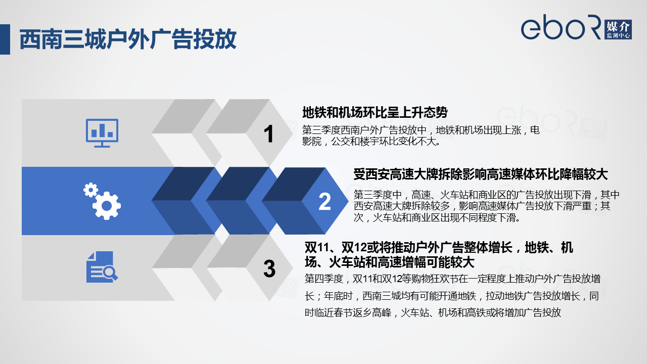 4.6西南三城户外广告投放
