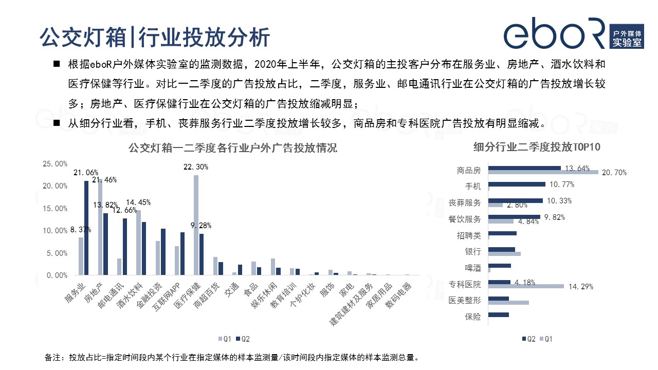 公交灯箱