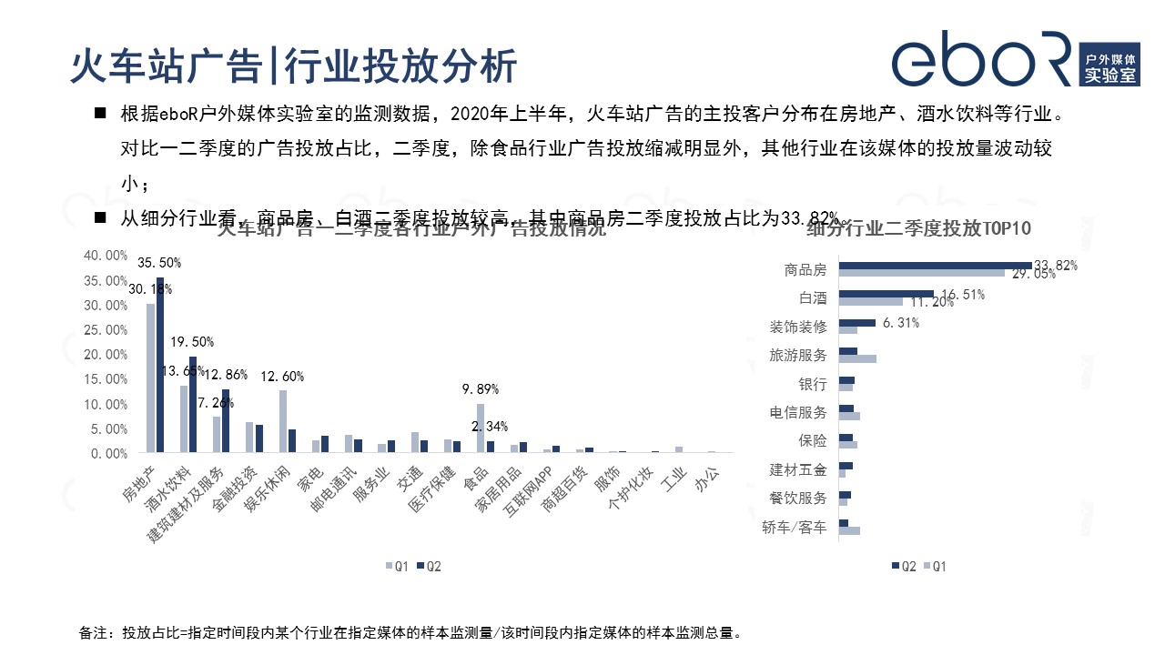 火车站广告