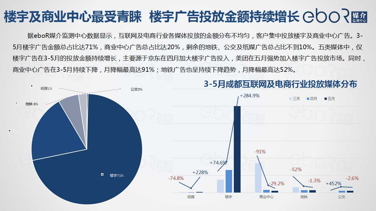 楼宇及商业中心最受青睐  楼宇广告投放金额持续增长