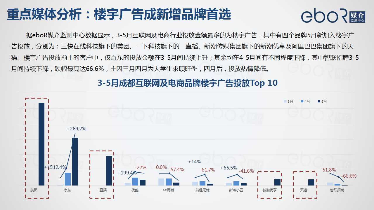 重点媒体分析：楼宇广告成新增品牌首选
