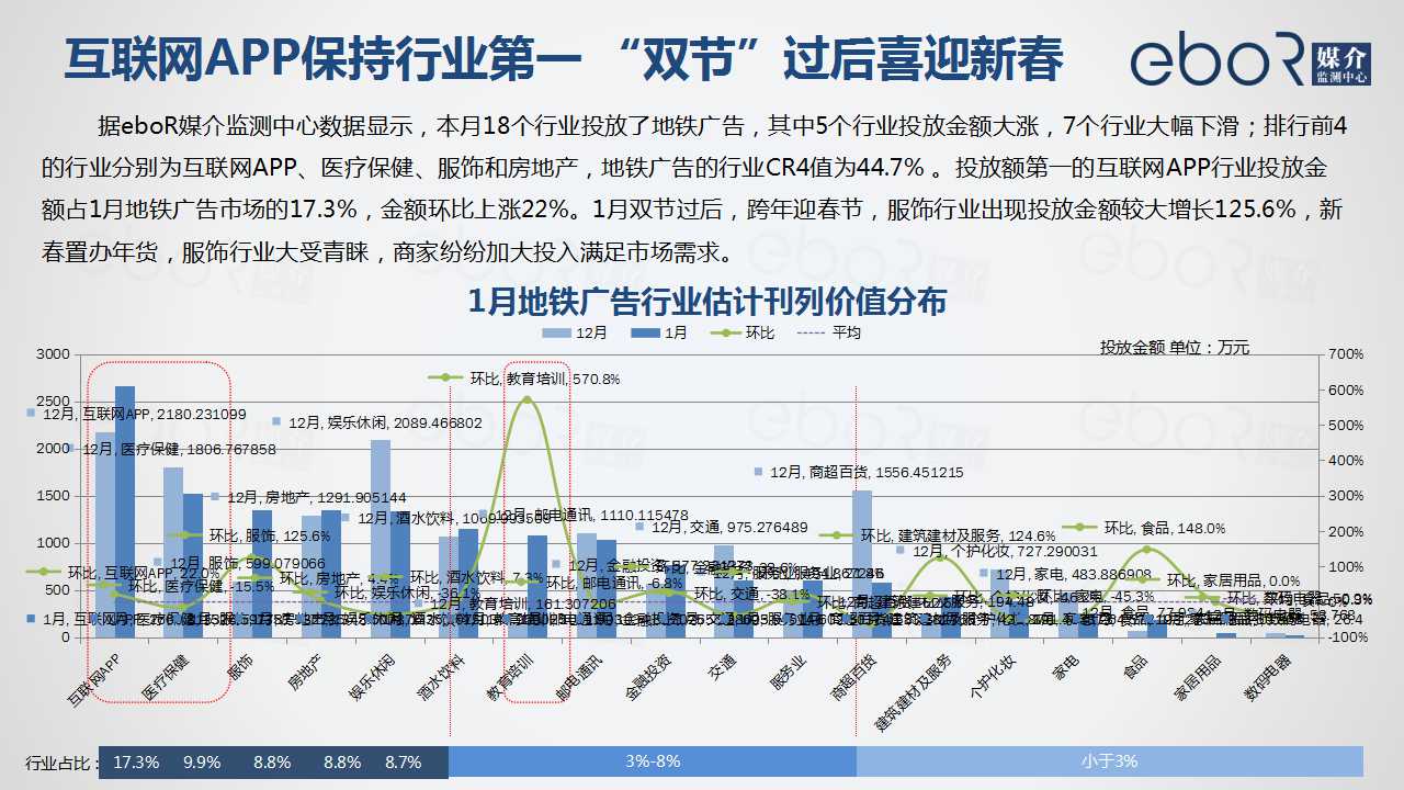 互联网APP保持行业第一 “双节”过后喜迎新春
