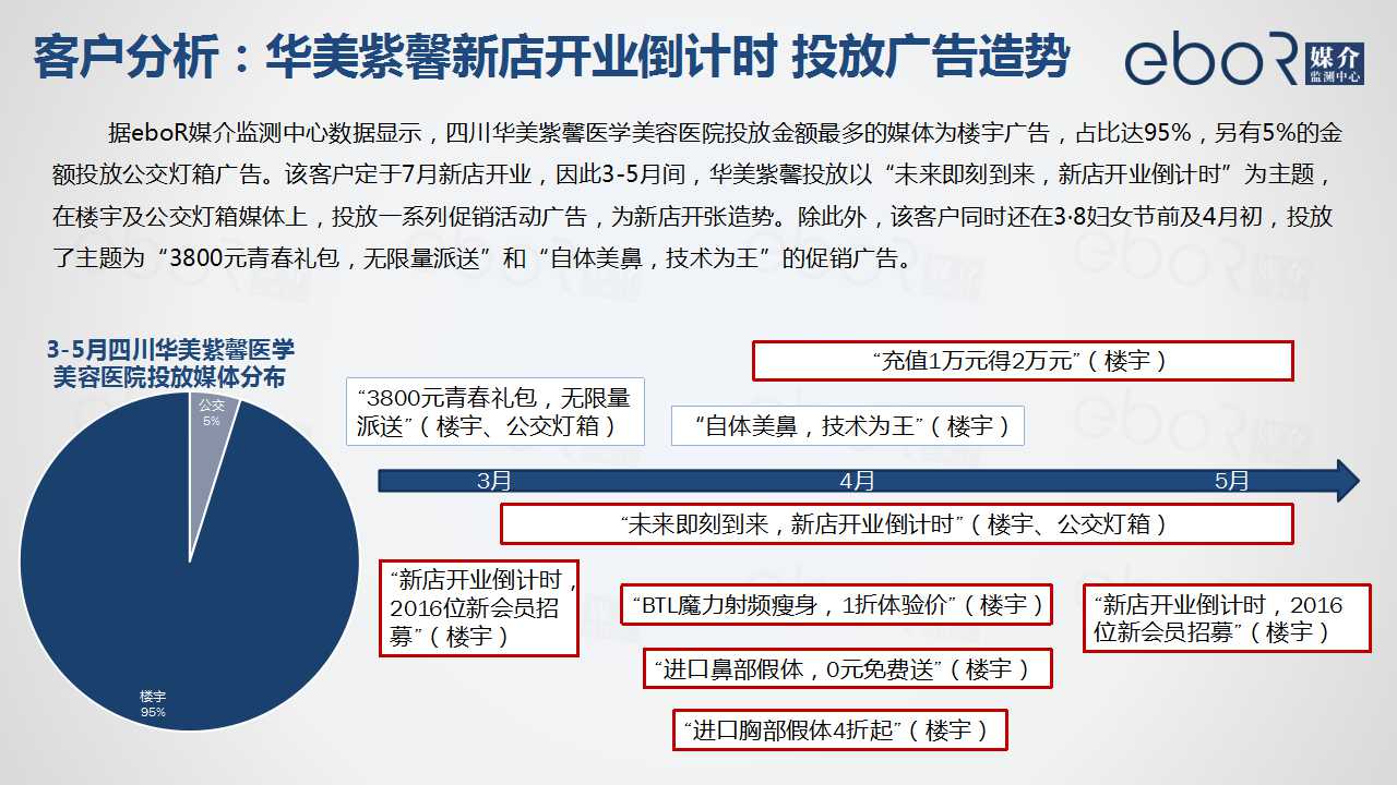 客户分析：华美紫馨新店开业倒计时 投放广告造势
