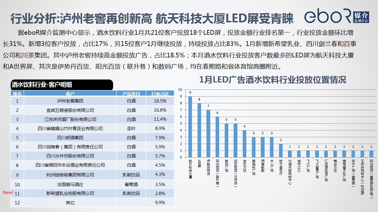 行业分析:泸州老窖再创新高 航天科技大厦LED屏受青睐
