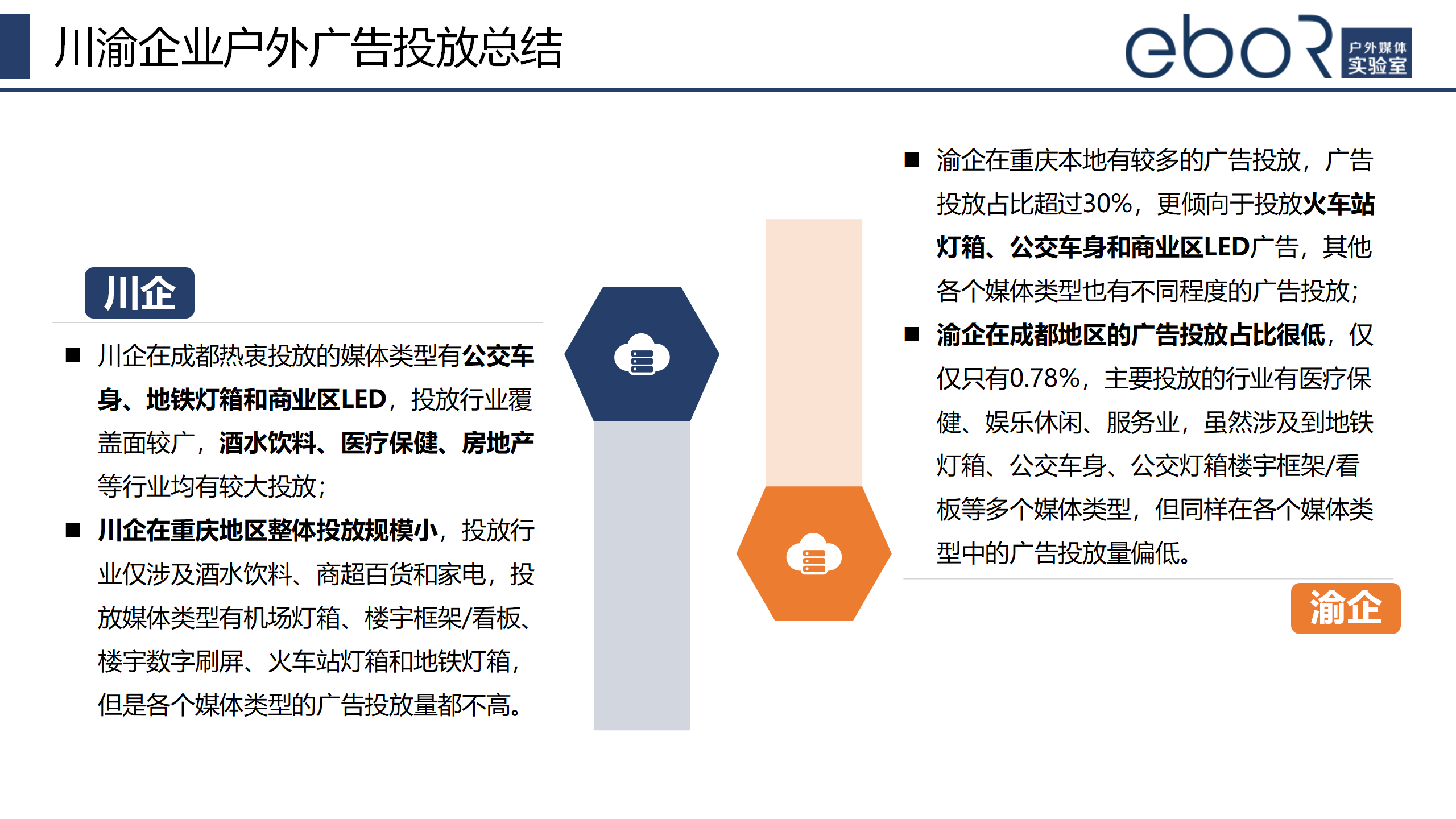 川渝企业户外广告投放总结
