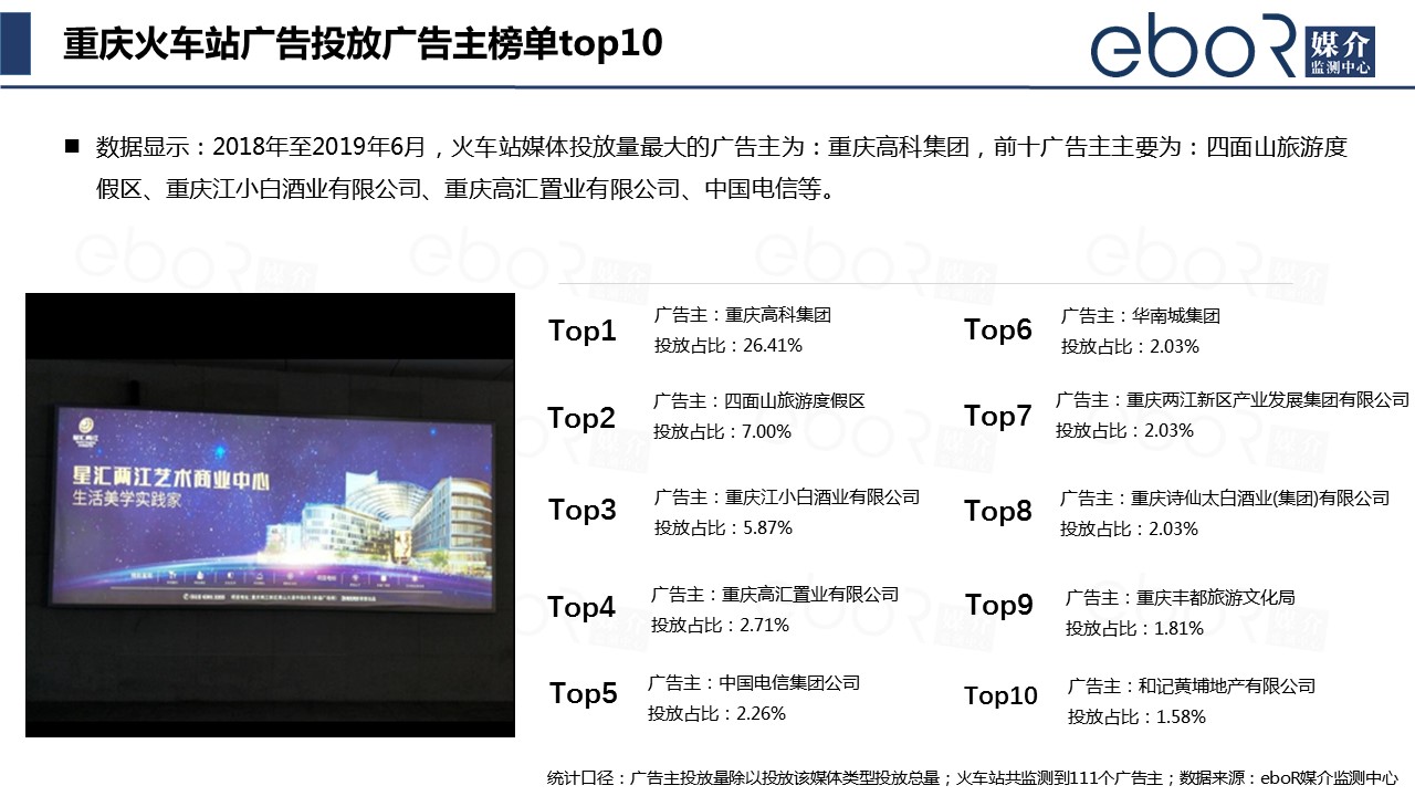 重庆火车站广告投放广告主榜单top10