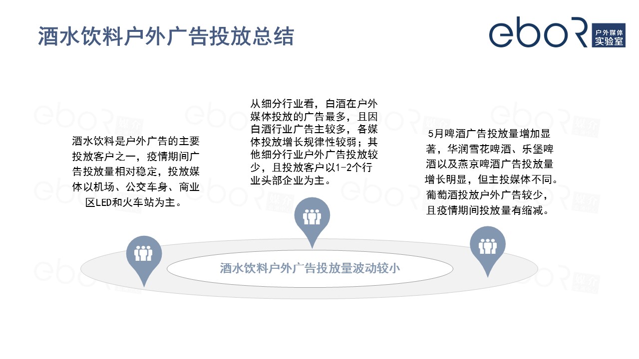 酒水饮料户外广告投放总结