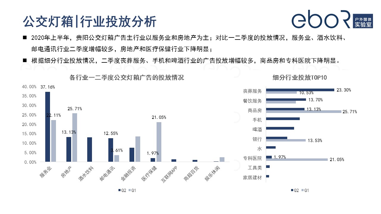 贵阳公交灯箱广告投放行业