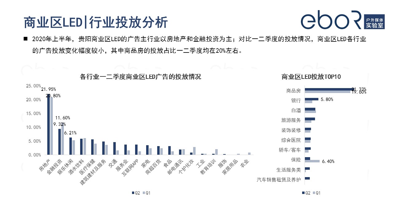 贵阳商业区LED广告投放行业